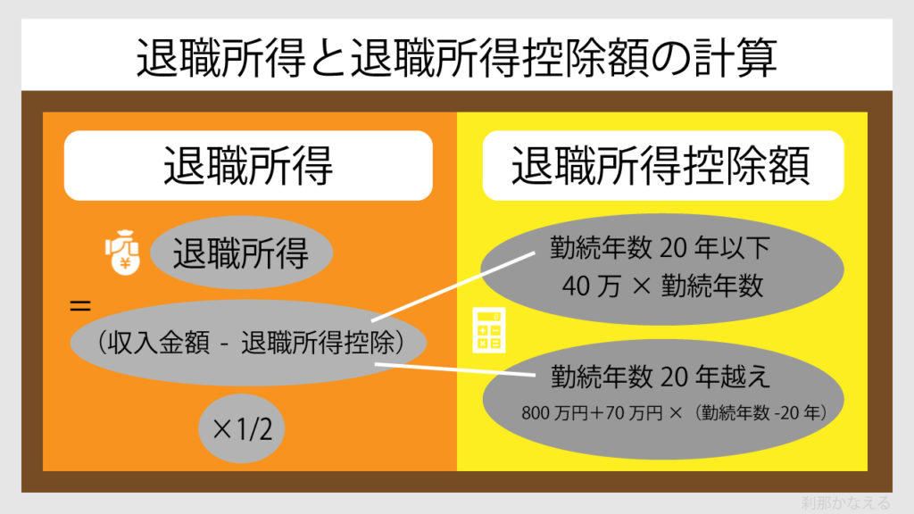 退職所得と控除額の計算を図解で説明