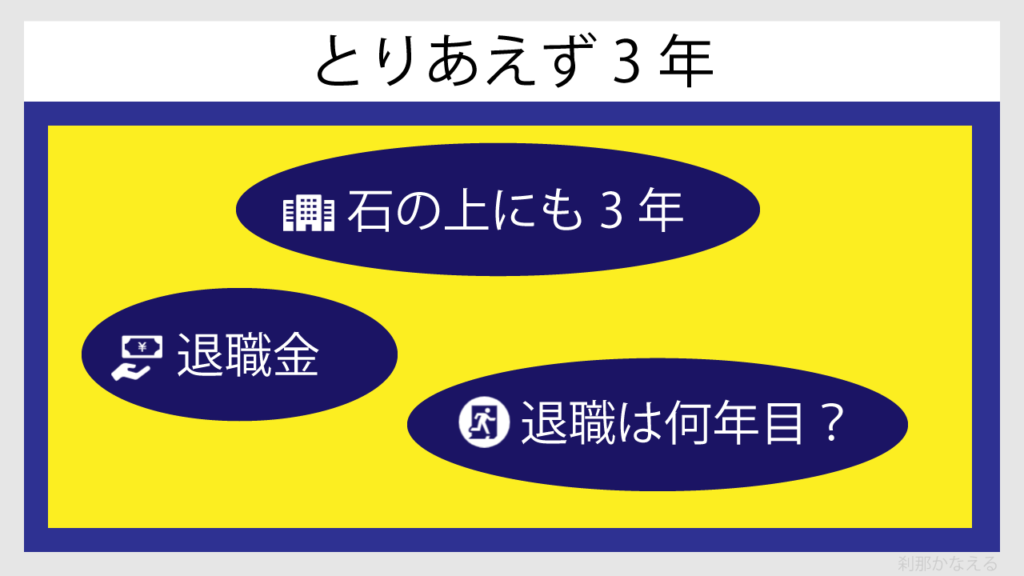 とりあえず3年働くことについてを図解で説明