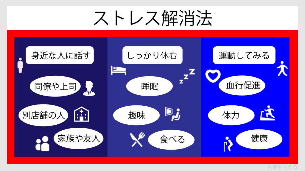 ストレス解消法を図解で説明