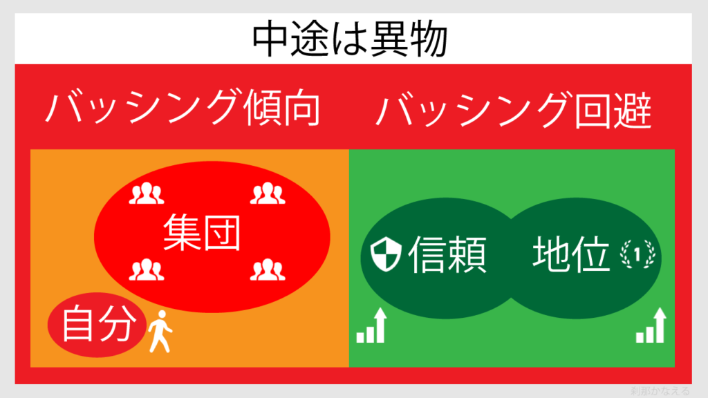 中途入社者のバッシング傾向と回避方法を図解で説明