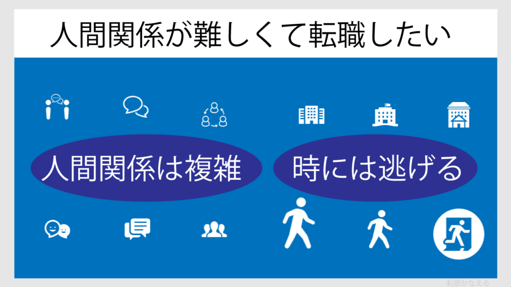 人間関係とその複雑について図解で説明