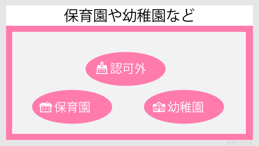 保育園と幼稚園、認可外の関係性を図解で説明