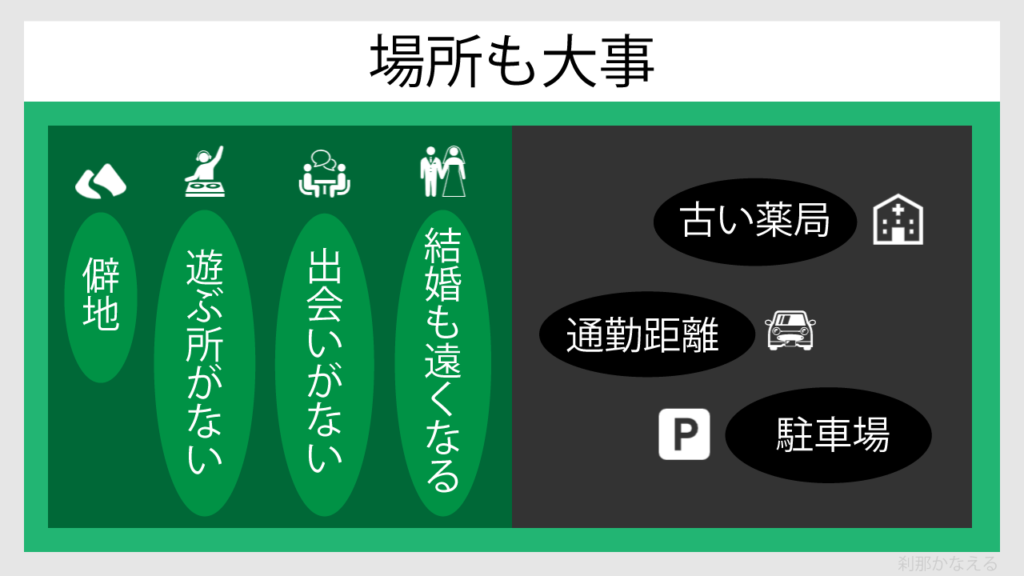 住む場所や薬局の場所の関係を図解で表現