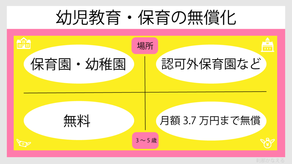 幼児教育や保育の無償化の関係性を図解で説明