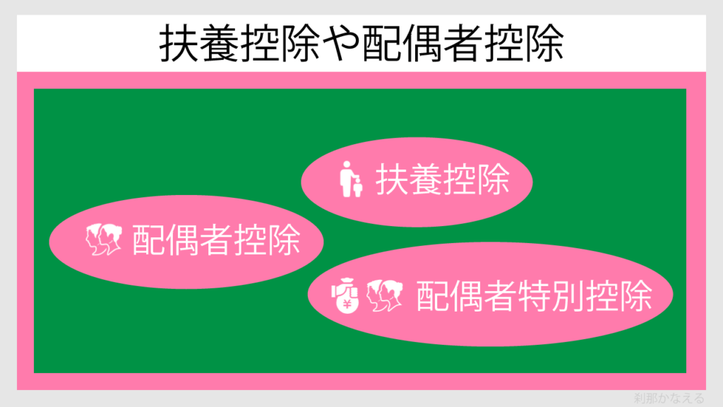 扶養控除と配偶者控除の関係性を図解で説明