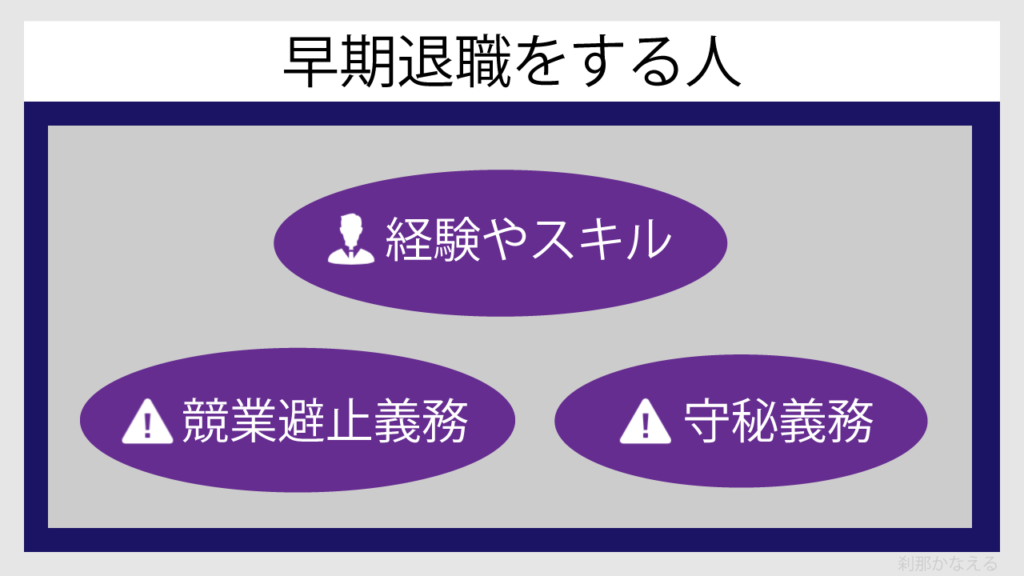 早期退職をする人の注意ポイントを図解で説明