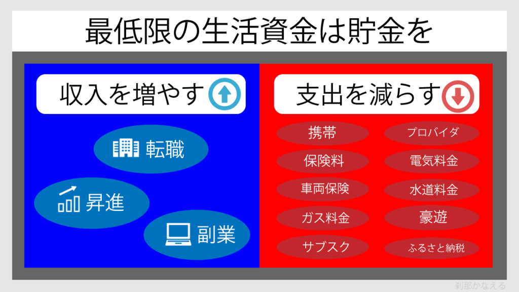 収入と支出の関係性を図解で説明