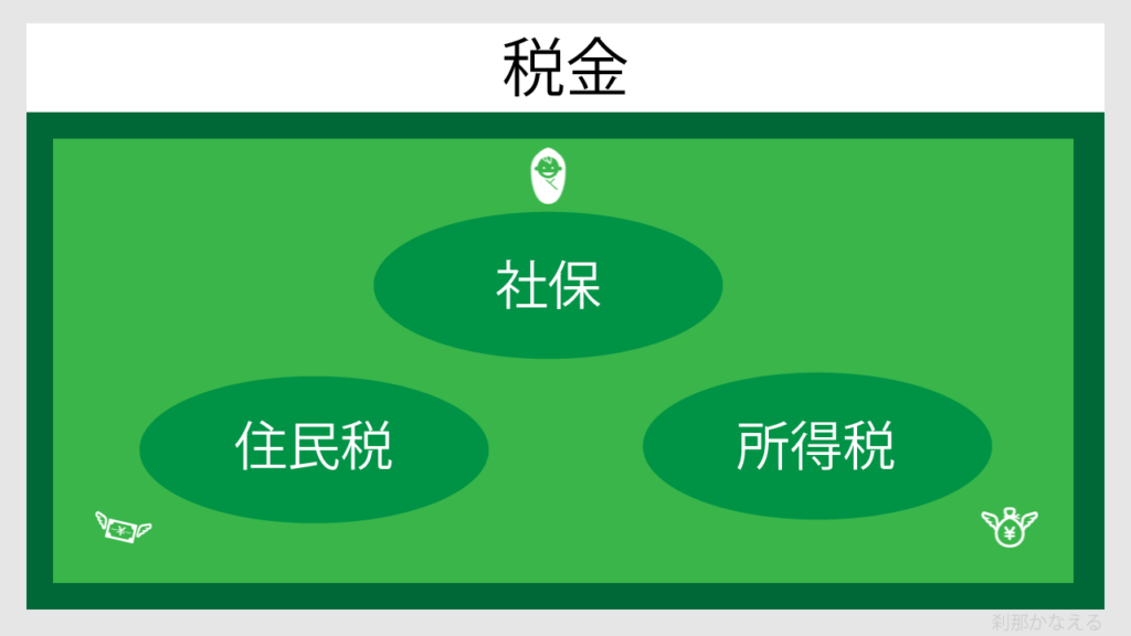 税金に対しての図解