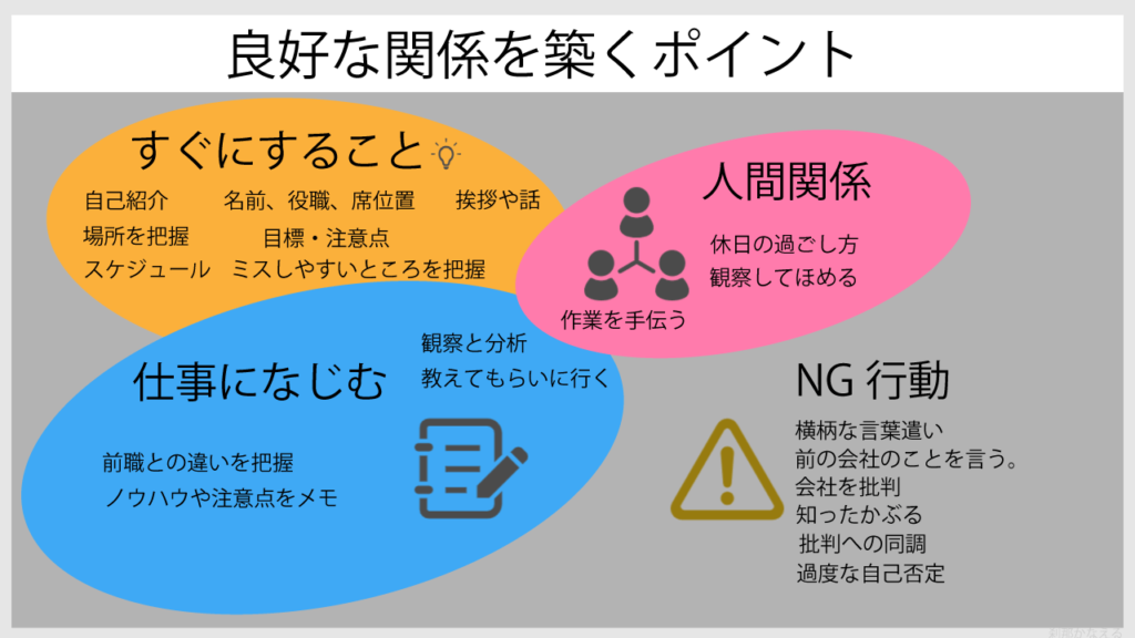 良好な関係を築くポイントを図解で説明