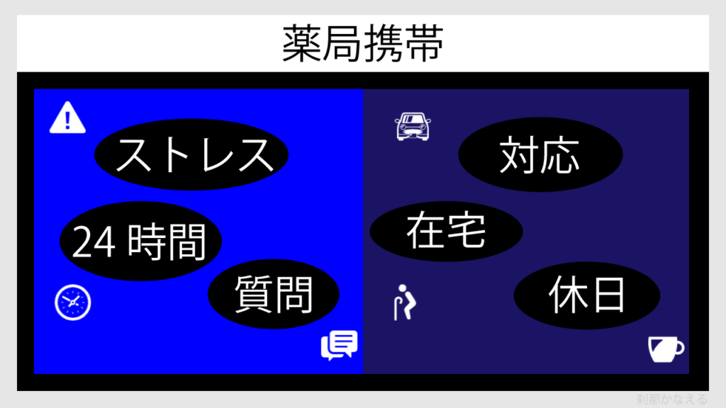 薬局携帯のデメリットを図解で説明