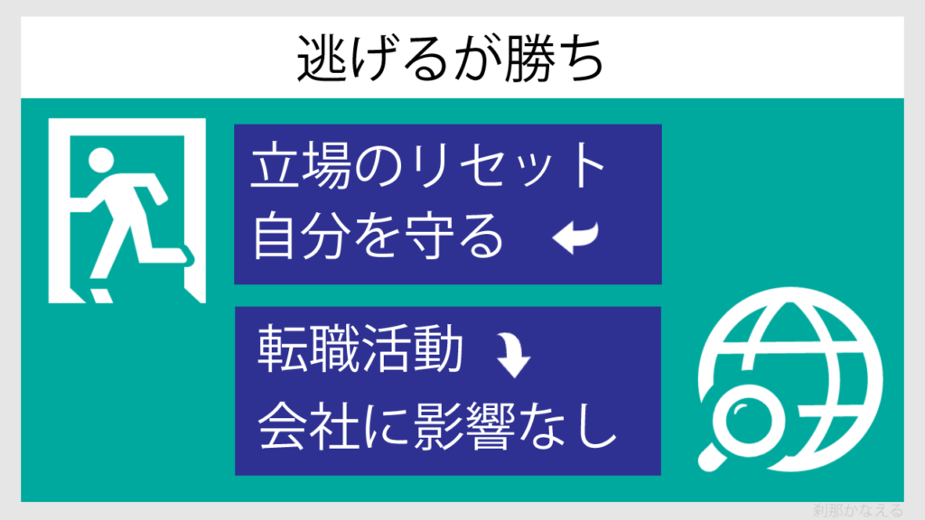 逃げるが勝ちのイメージを図解で説明