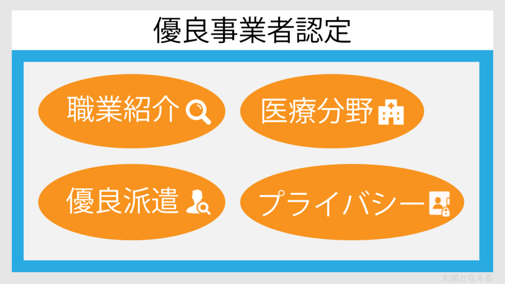 ファルマスタッフは安心の優良事業者認定