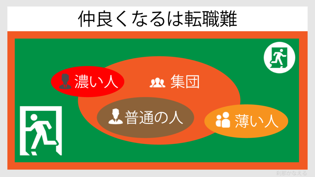 集団と個人の関係性を図解で表現