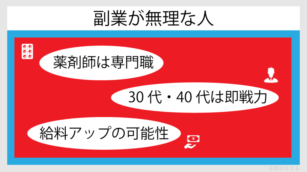 副業が無理な人について図解で表現