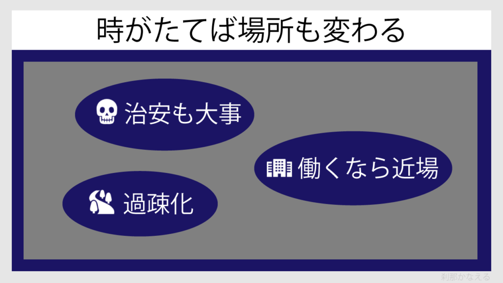 職場環境の関係性を図解で表現