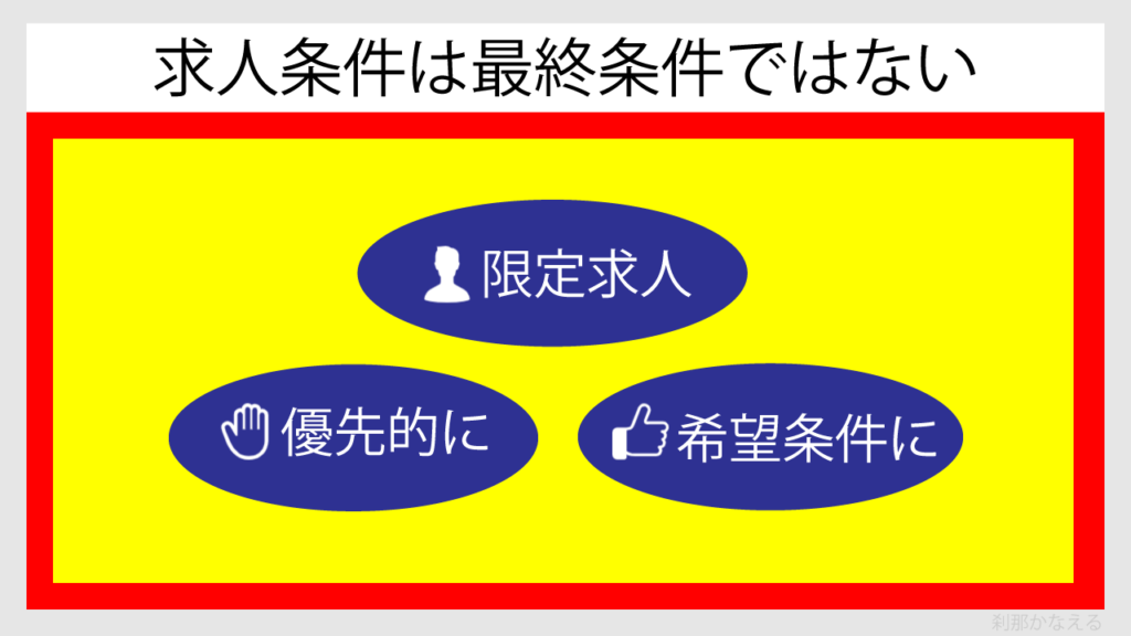 アポプラス薬剤師の求人条件