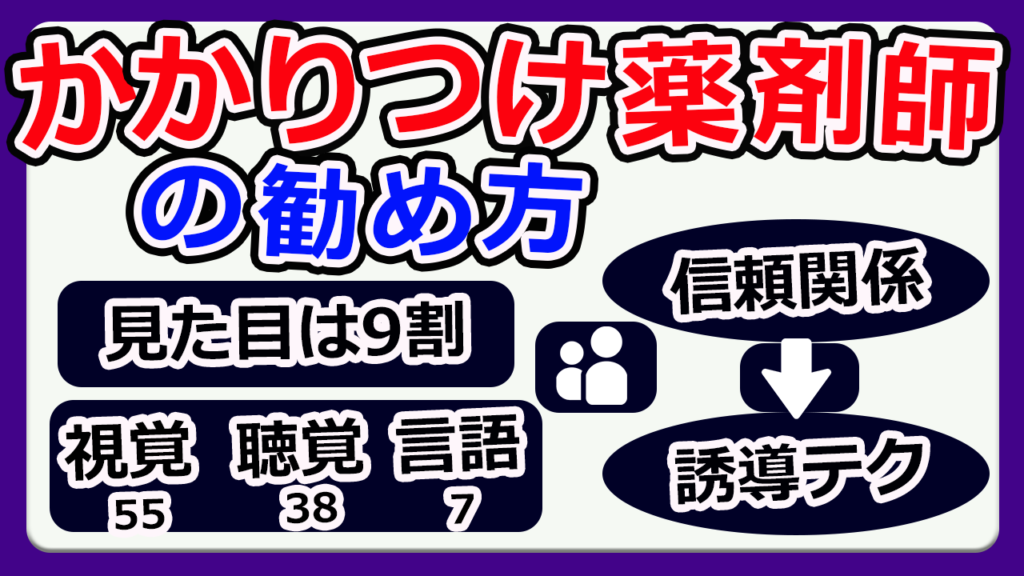 かかりつけ薬剤師の勧め方